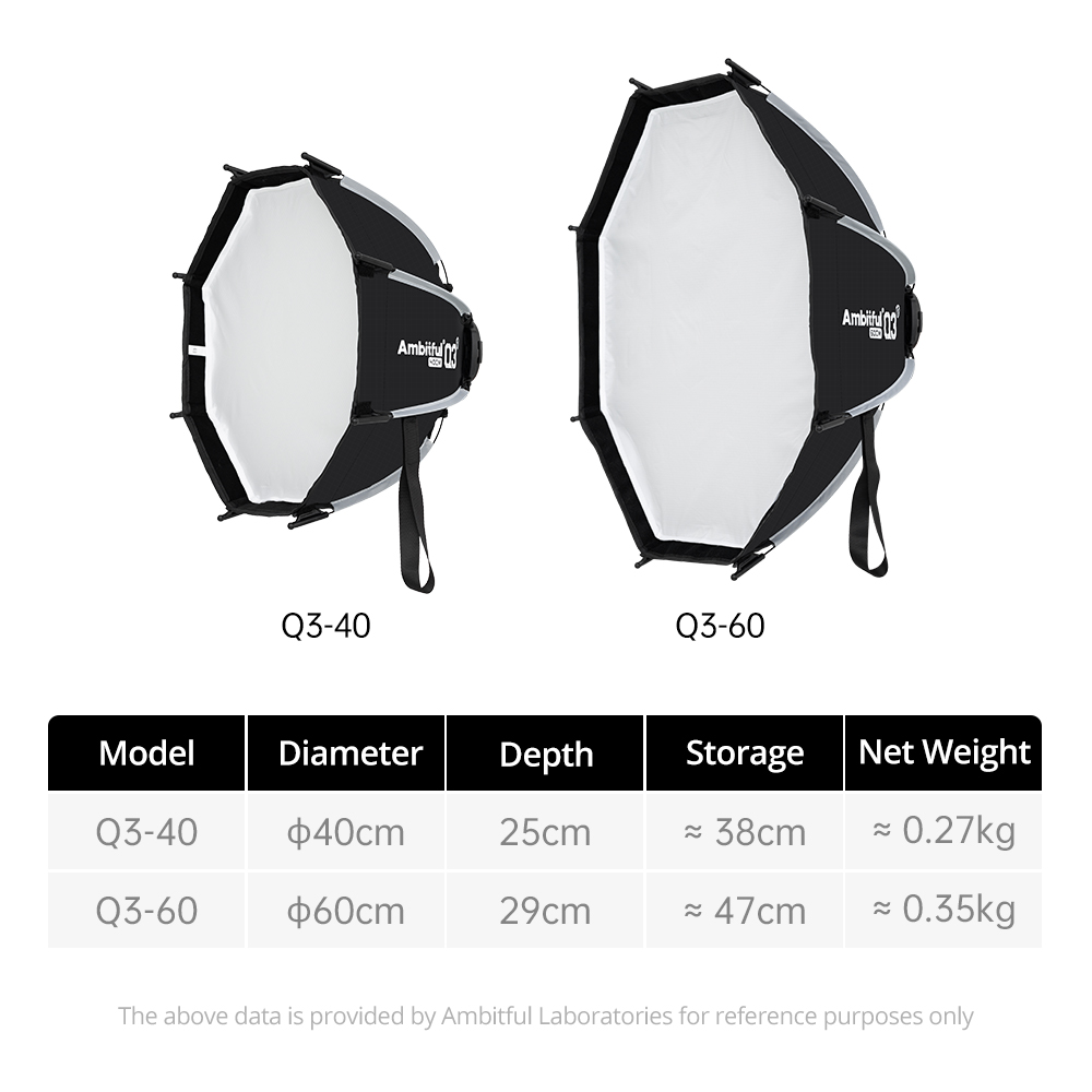 Softbox de Liberação Rápida AM - Photography Lighting Softbox avaliação e preço