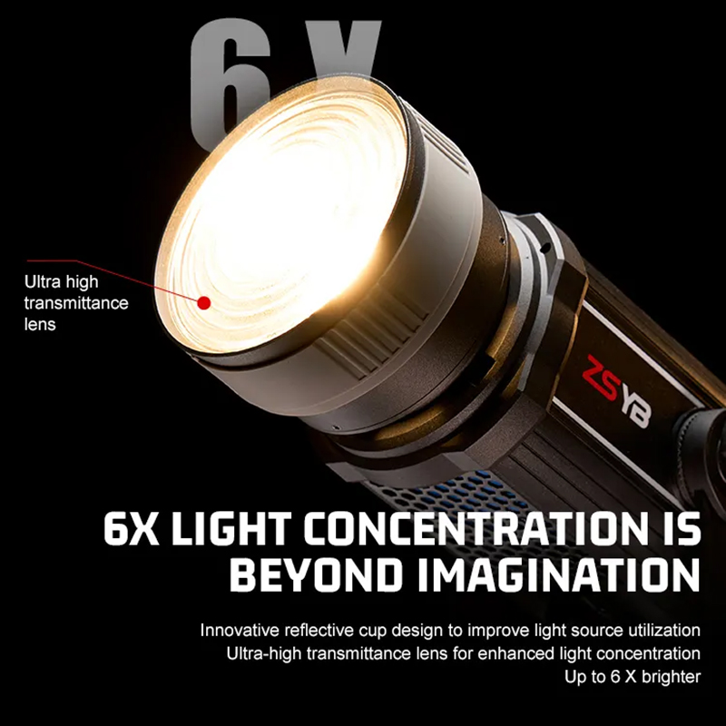 Lente Fresnel com Foco Ajustáv - Photography Lighting Meter avaliação e preço