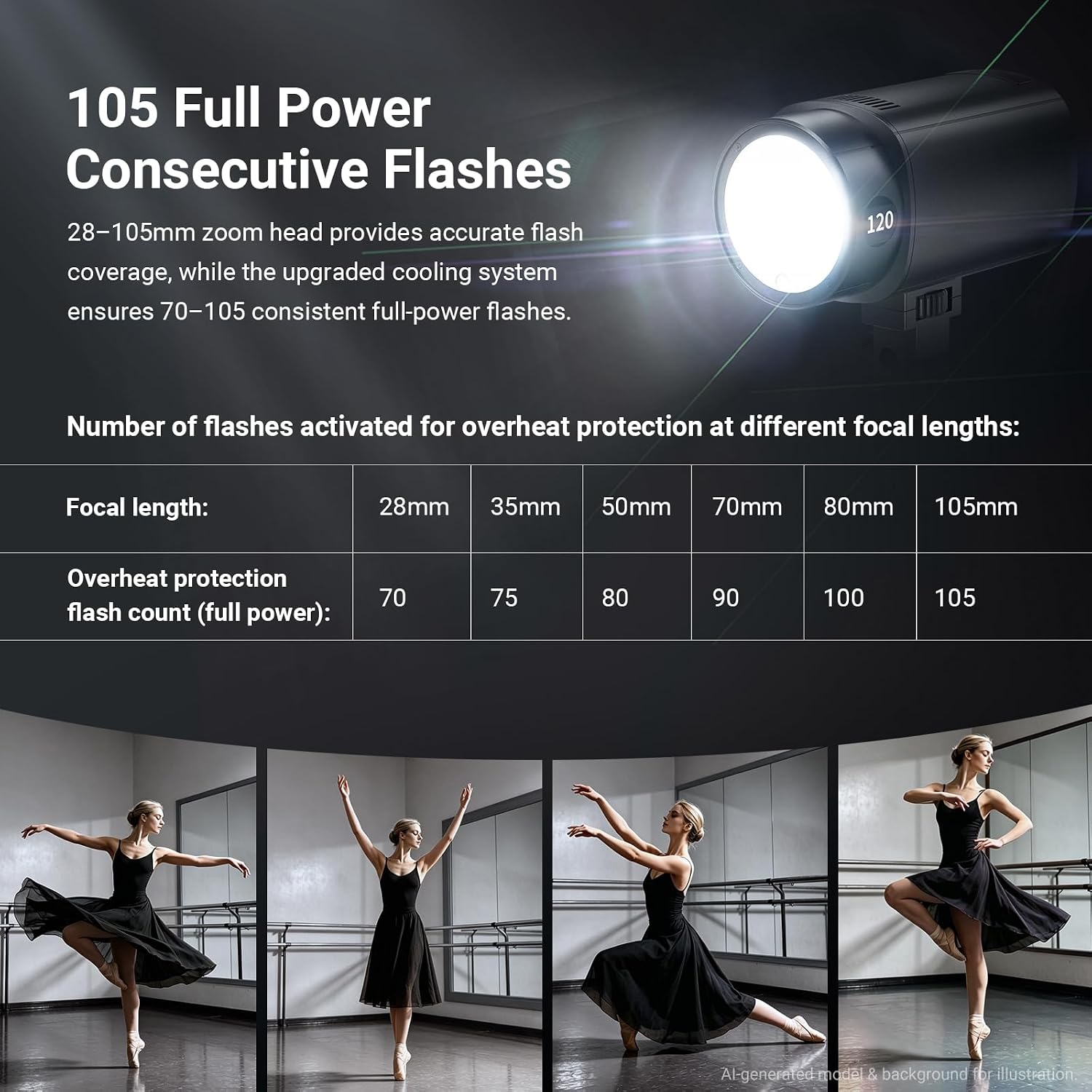 NEEWER Q120 120Ws 2.4G TTL Fla - Portable Strobe Monolight avaliação e preço